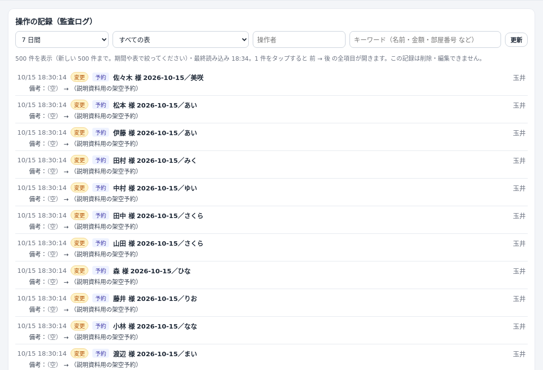 操作の記録