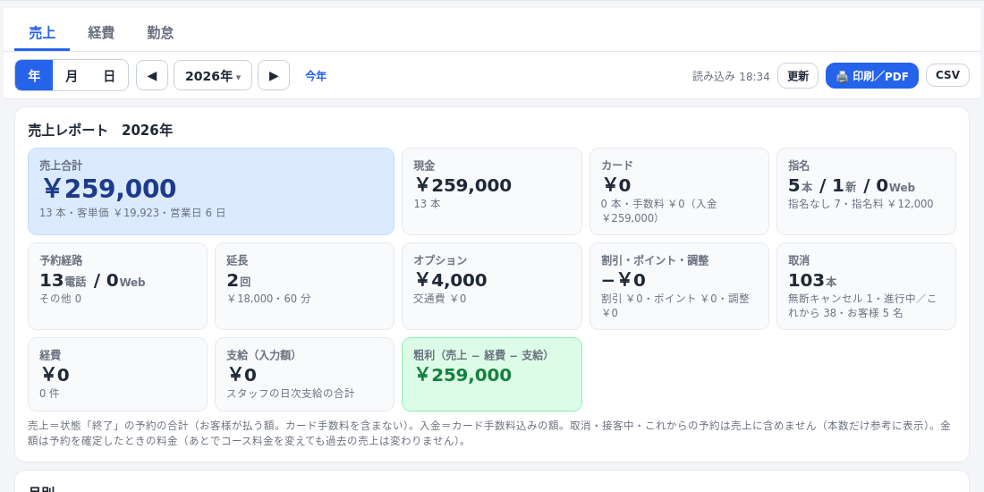 売上レポート(年)